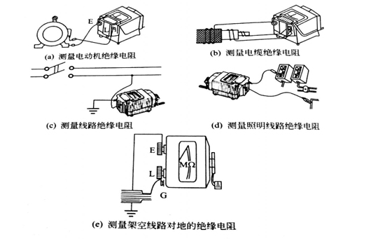 a2b2e4237b71ea603fd9344868a83e3b.jpg 科试特告诉你兆欧表的使用注意事项有哪些?
